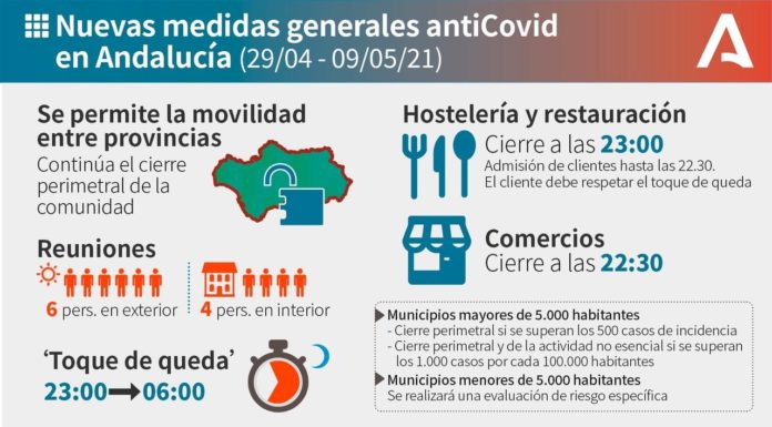 NUEVAS MEDIDAS GENERALES ANTICOVID EN ANDALUCÍA