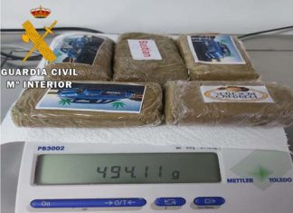 La Guardia Civil está investigando a dos personas de Martos como presuntas autoras de un Delito de Tráfico de Drogas