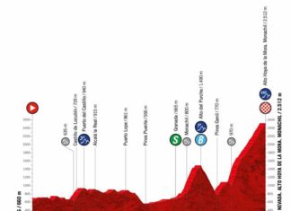 La Vuelta Ciclista sale hoy desde Martos