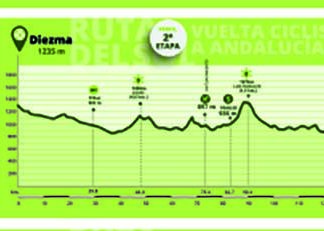 Vuelta a Andalucía 2ª etapa: Diezma (Granada), Alcalá la Real
