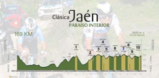 Clásica Jaén Paraíso Interior 2025