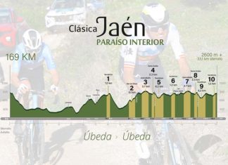 Clásica Jaén Paraíso Interior 2025
