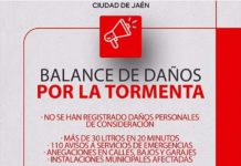 110 avisos a emergencias en la tormenta del martes en Jaén