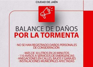 110 avisos a emergencias en la tormenta del martes en Jaén